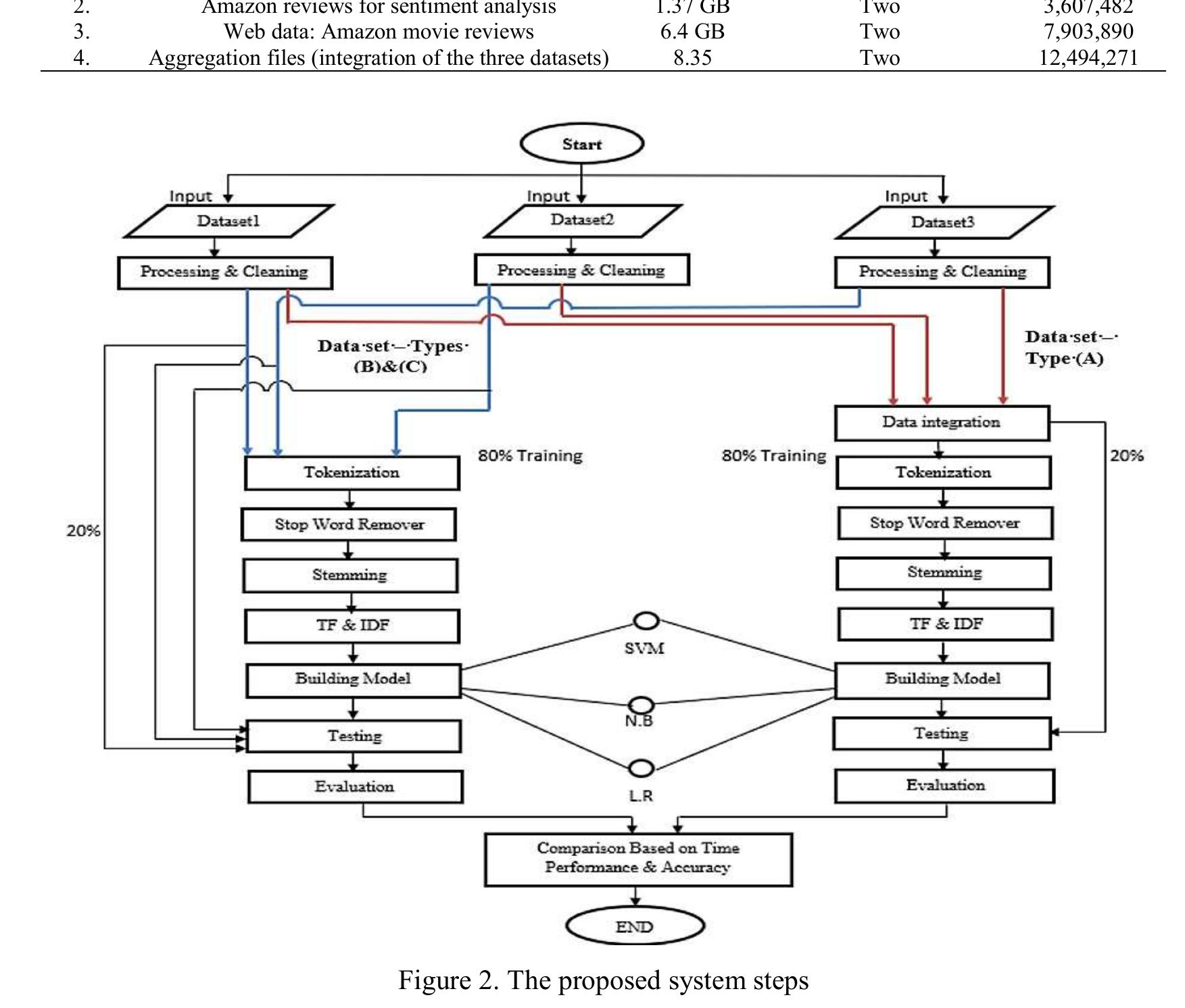 (PDF) Distributed big data analysis using spark parallel data processing