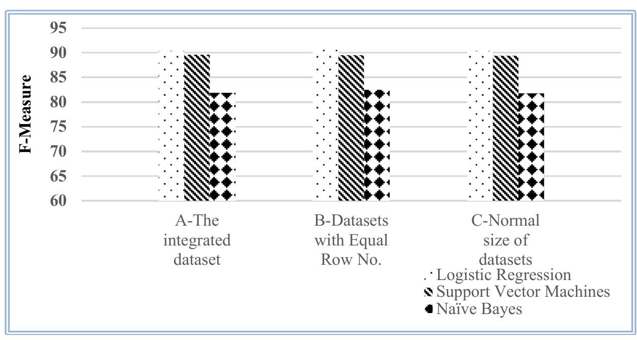 (PDF) Distributed big data analysis using spark parallel data processing