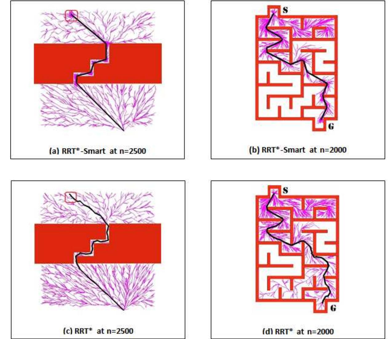 A comparison of rrt* and rrt*-smart in environments with