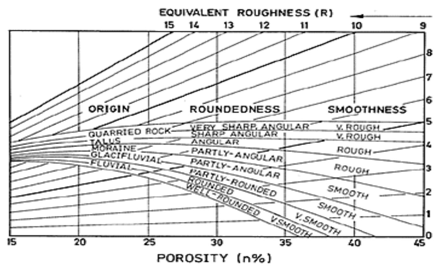 (PDF) A shear test of debris rock at laboratory scale