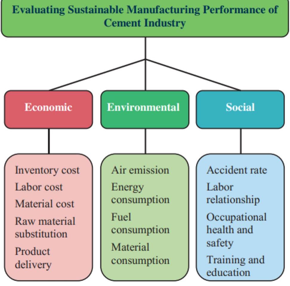 (PDF) A perspective on environmental sustainability in the cement industry