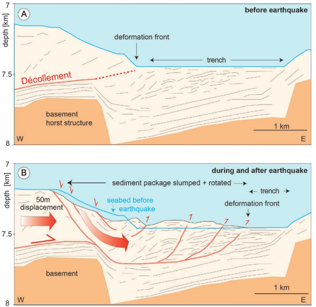 (PDF) Structural Geology , Tectonics and Geodynamics