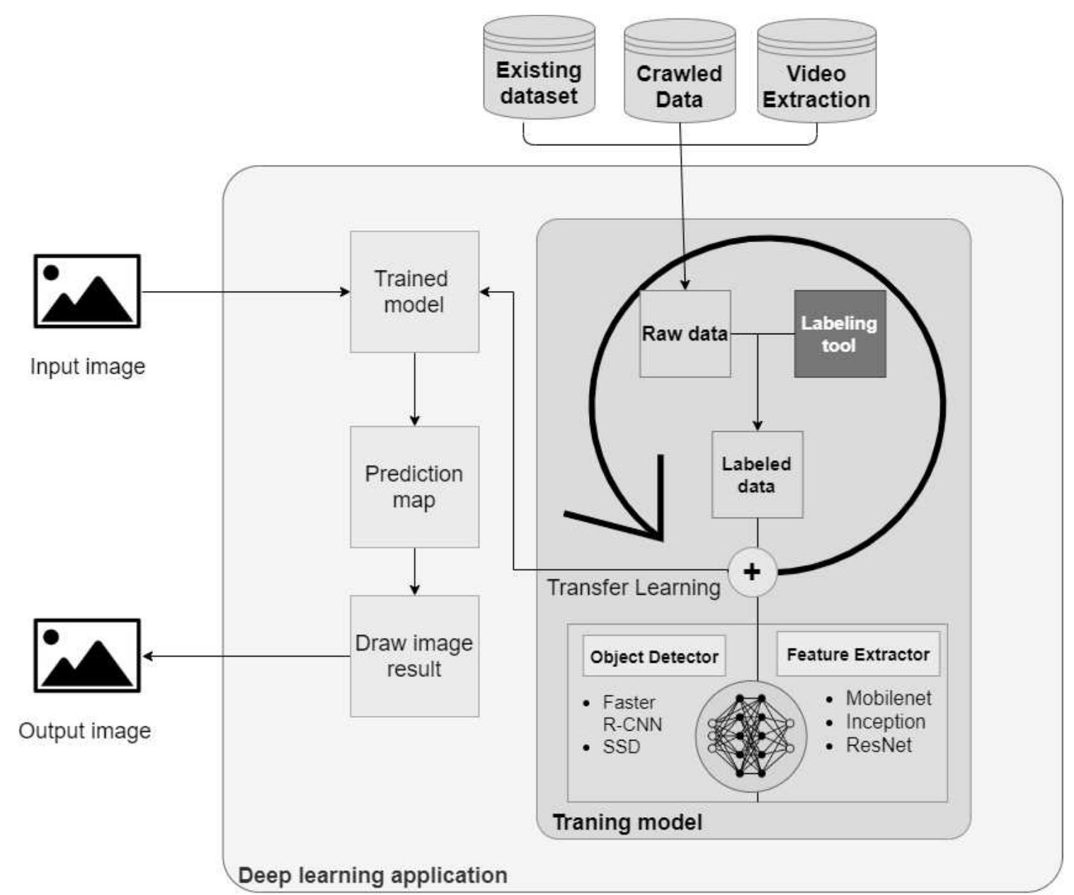 (PDF) Enhancing Fake Product Detection Using Deep Learning Object ...