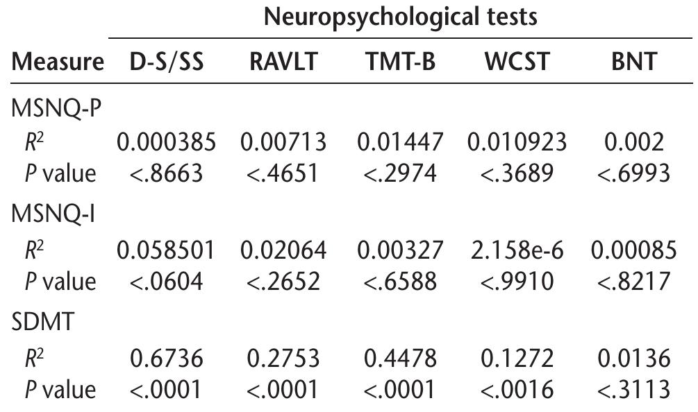 Msnq Questionnaire.pdf (PDF) Reliability and Validity of a Danish Version of the Multiple ...