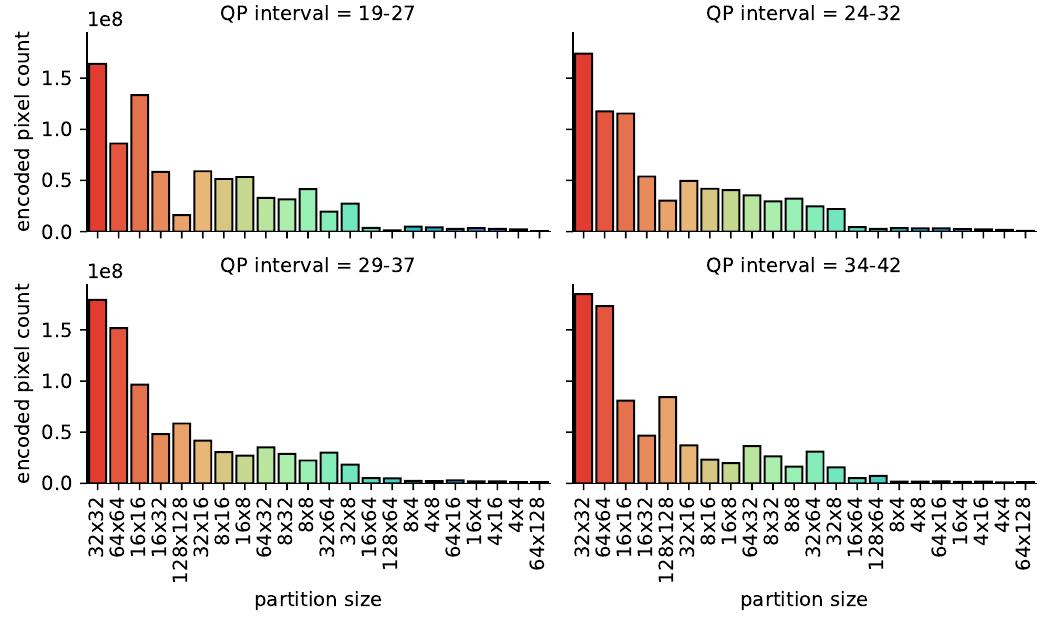 (PDF) Hardware Architecture for the Regular Interpolation Filter of the ...