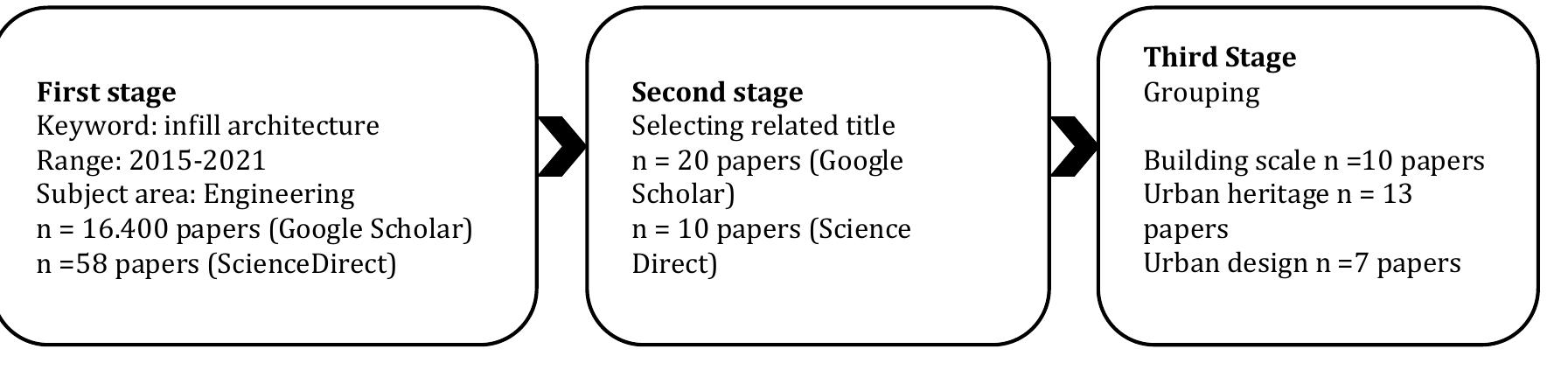 (PDF) Infill Architecture: Contextualizing Design in An Urban Setting