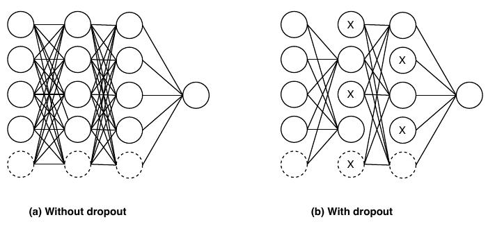 Simplest Deep Neural Network Example Deep neural network example that shows the network with and