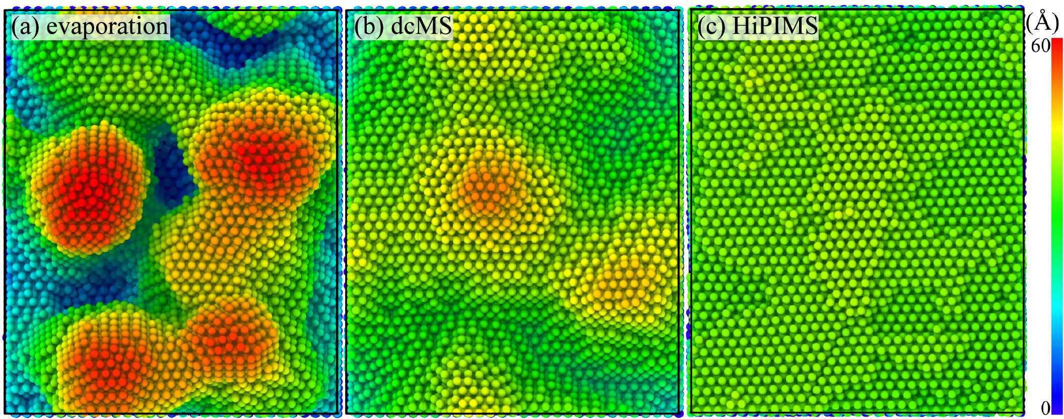 (PDF) The importance of HiPIMS ionization flux fraction on the film ...