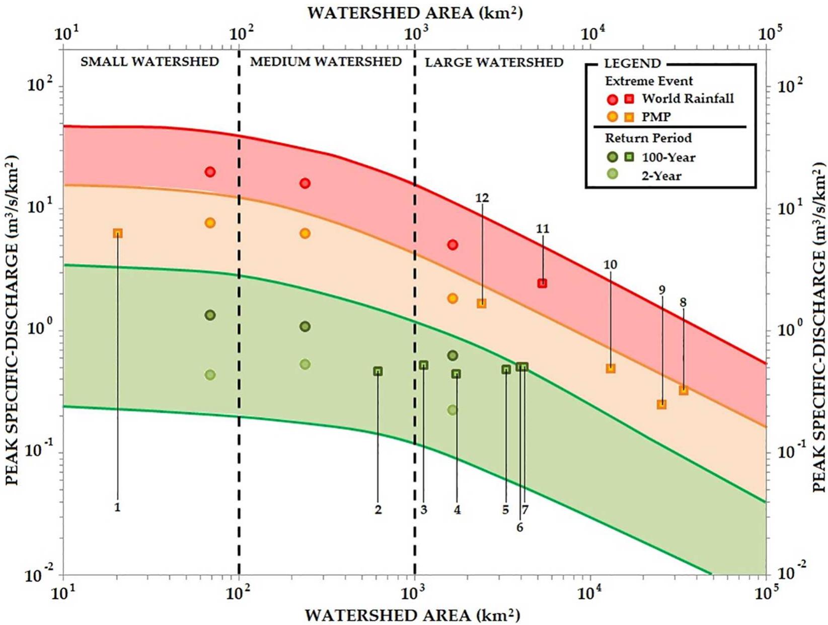 hazard rating maps for different return period peak... (PDF) Envelope curves for the specific discharge of extreme floods in ...