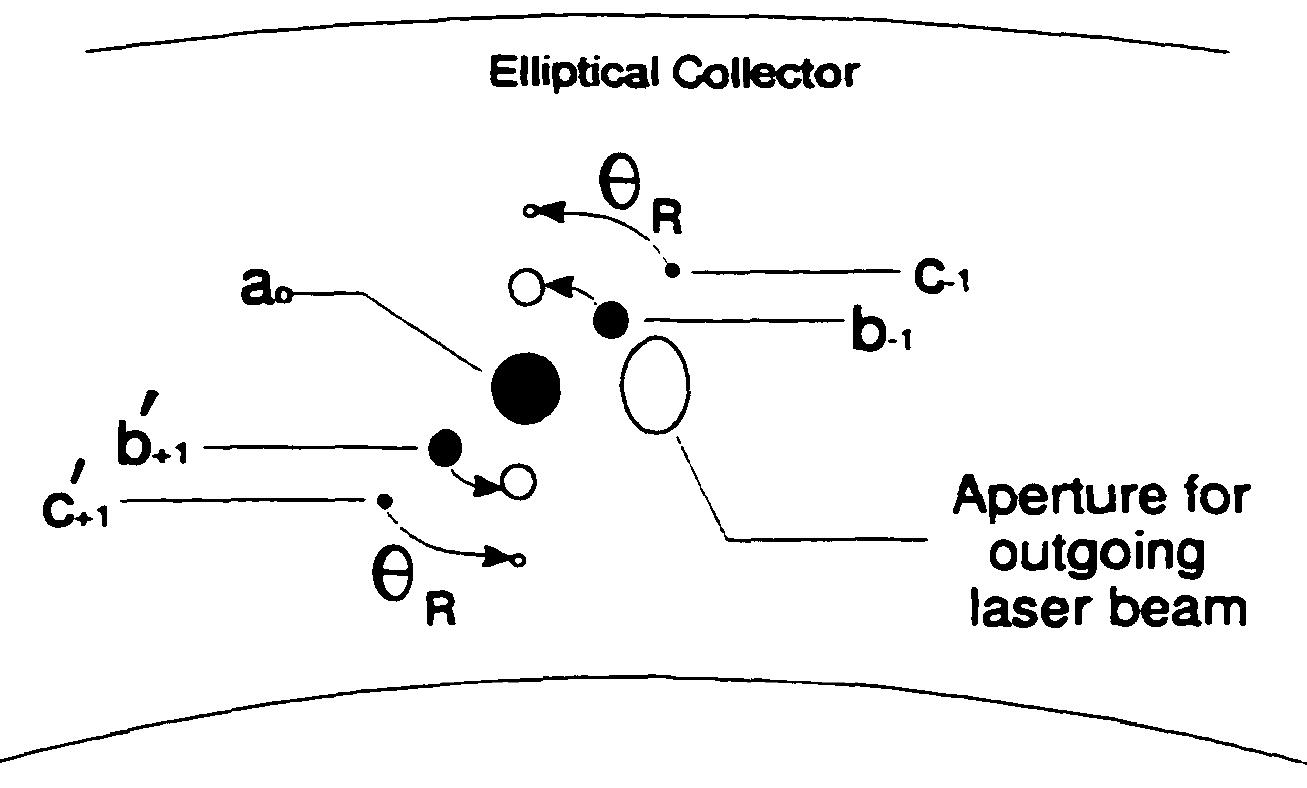 9. diagram exhibiting rotation of scan beam and zero-order