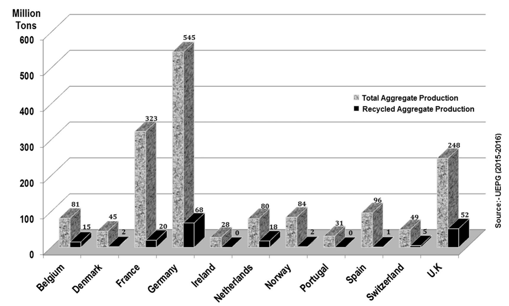 (PDF) A review of recycled aggregate in concrete applications (2000–2017)