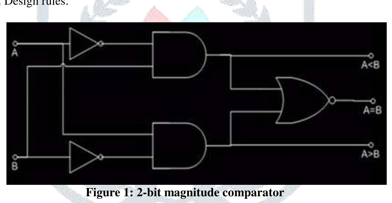 (PDF) To Design 2-bit Magnitude Comparator using CMOS