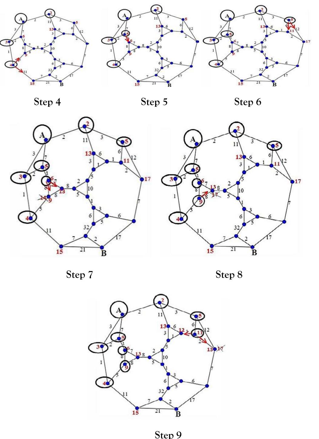 Transportation Network Graph Model (PDF) Application of Graph Theory In Air-Transportation Network