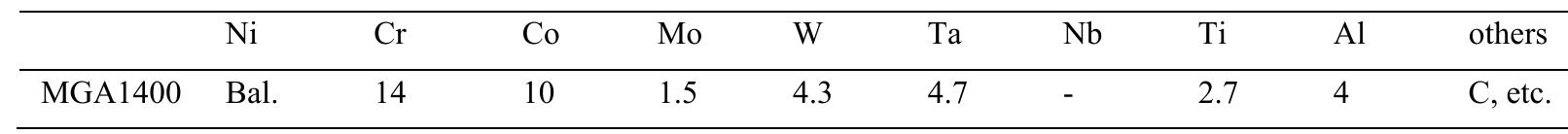 Table 1 - from Effect of solution treatment and