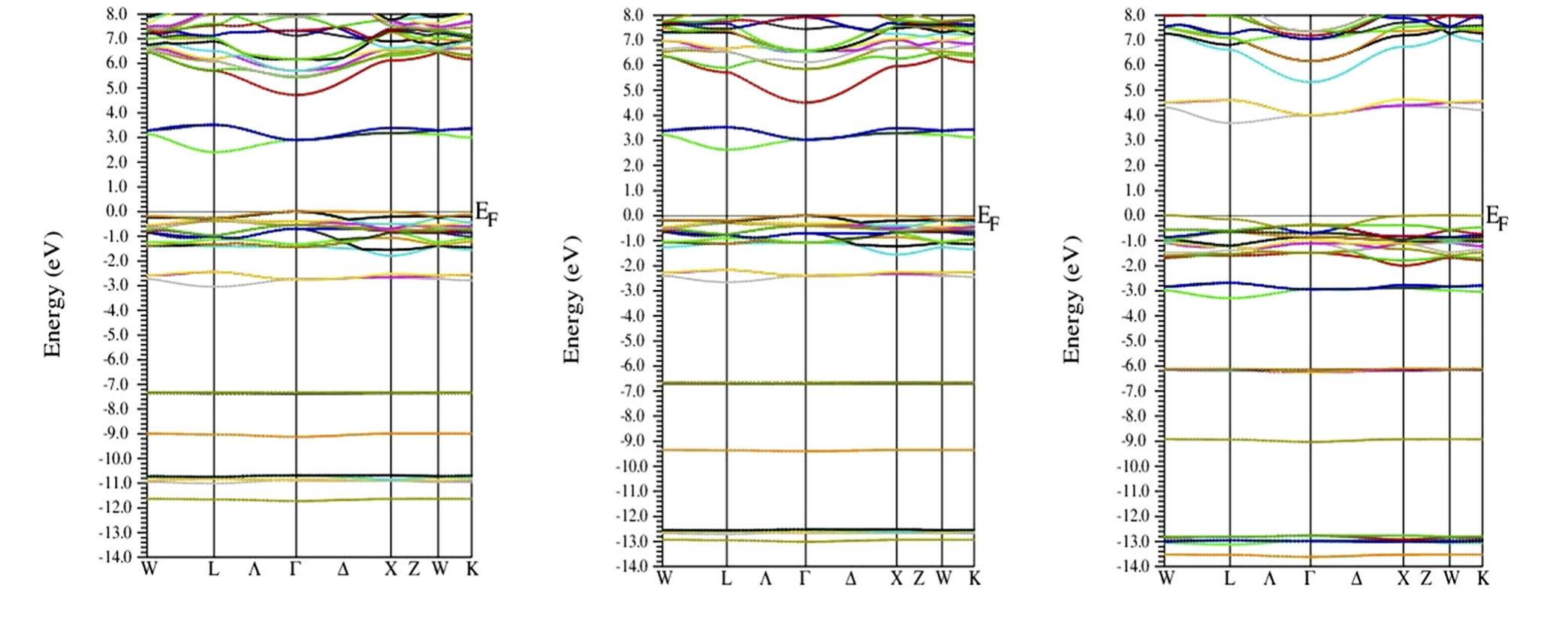 (PDF) Investigations of Lead Free Halides in Sodium Based Double ...