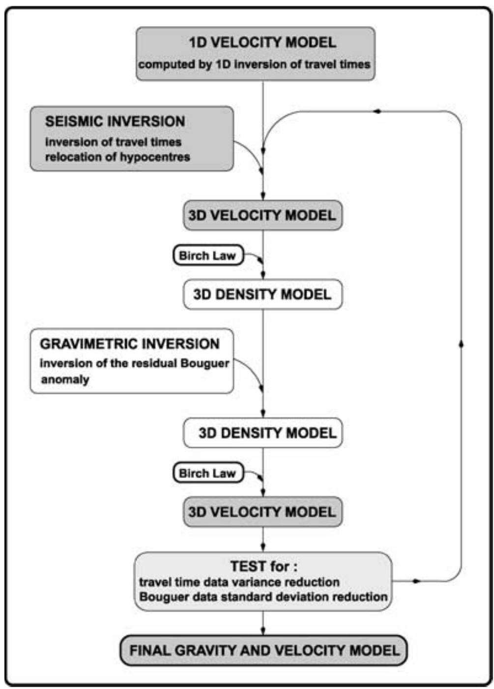 (a) diagram showing the velocity—density relationships used