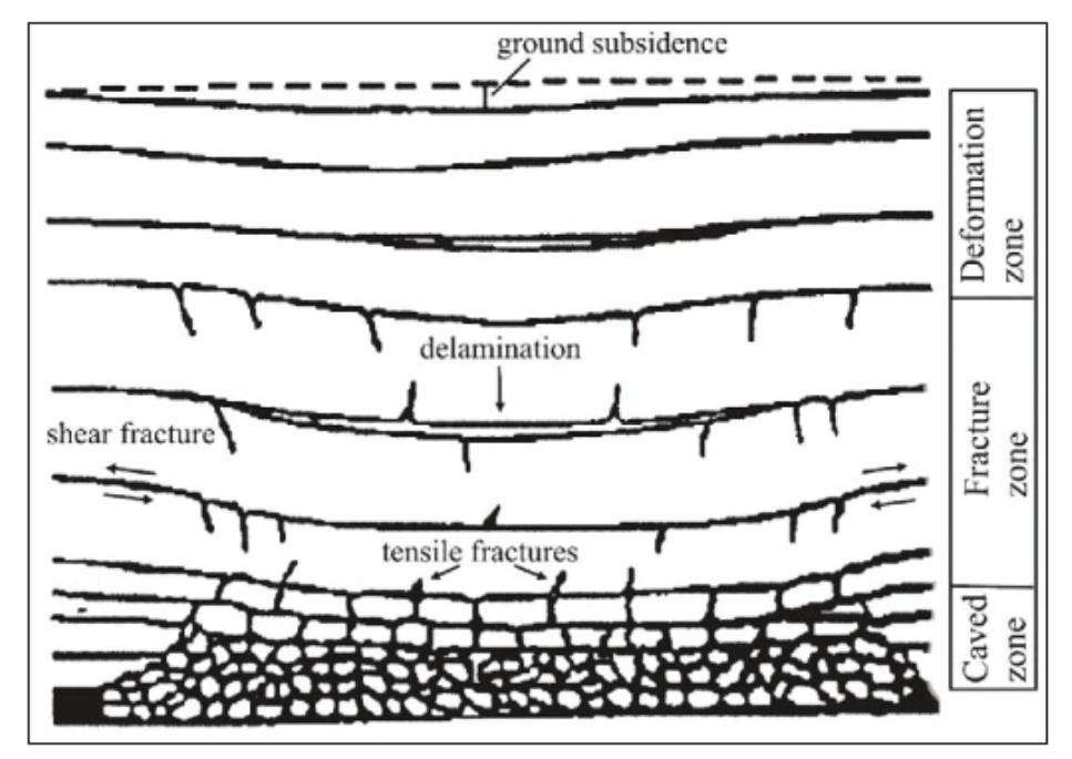 (PDF) Numerical modeling of open pit (OP) to underground (UG ...