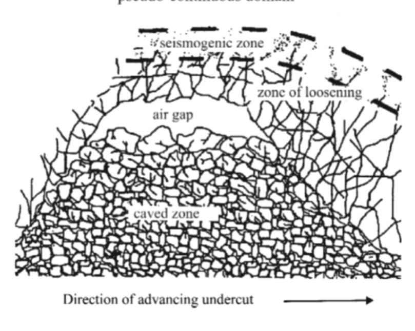 (PDF) Numerical modeling of open pit (OP) to underground (UG ...