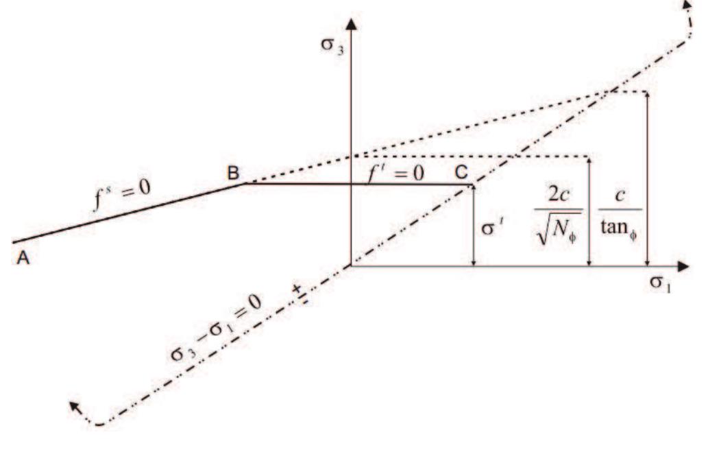 (PDF) Numerical modeling of open pit (OP) to underground (UG ...