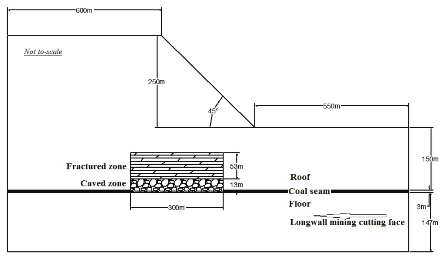 (PDF) Numerical modeling of open pit (OP) to underground (UG ...