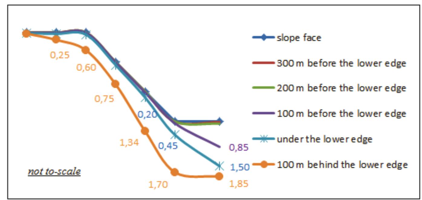 (PDF) Numerical modeling of open pit (OP) to underground (UG ...