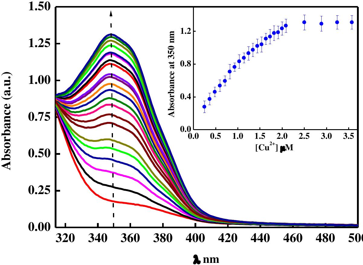 (PDF) Dehydroacetic acid derived Schiff base as selective and sensitive ...