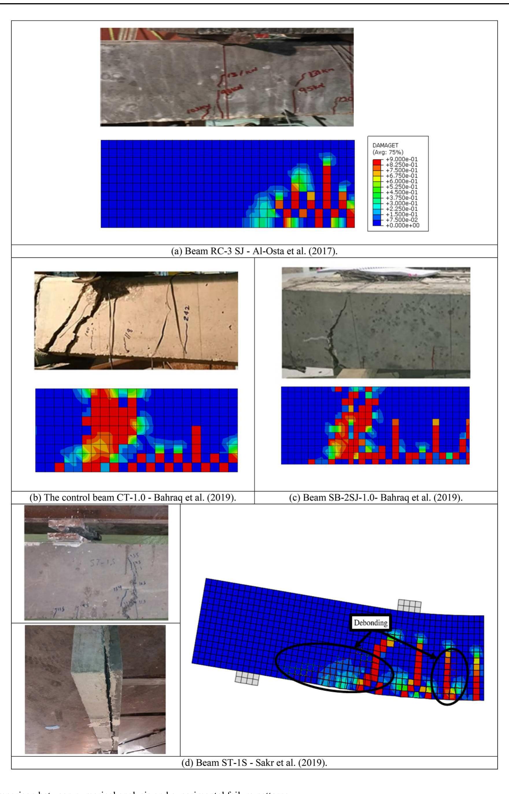 Figure 7 - Shear behavior of RC beams strengthened with
