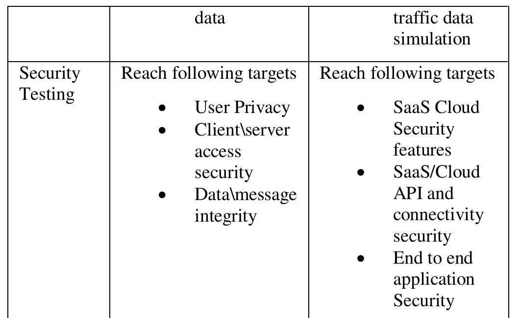 (PDF) An Overview of Cloud Testing as a Service
