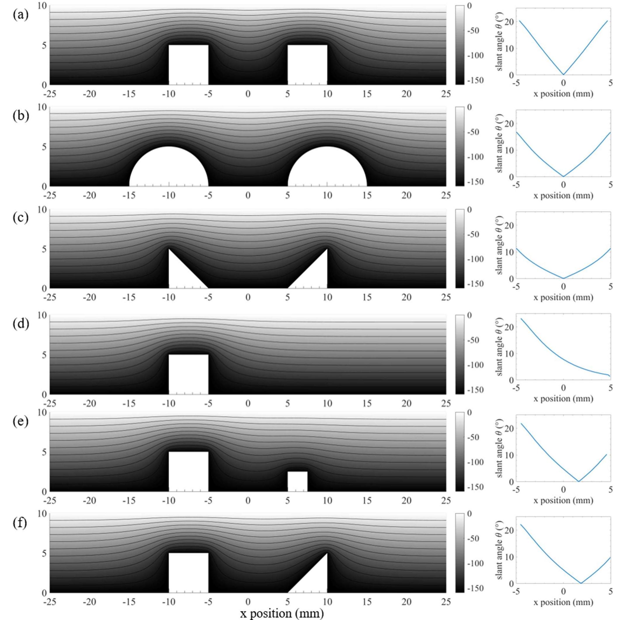 (PDF) High Aspect Ratio Tilted Gratings Through Local Electric Field ...