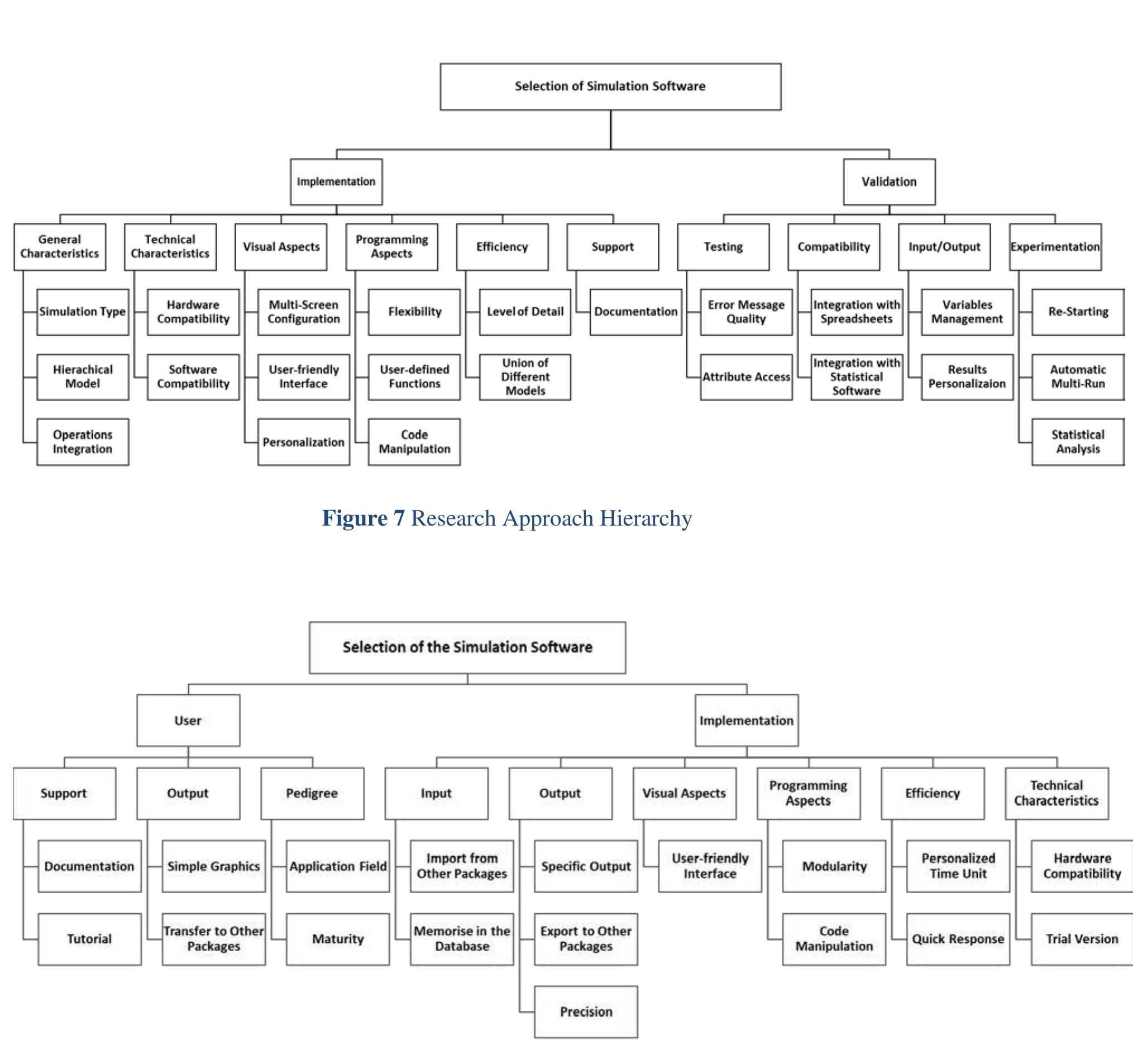 (PDF) Framework for simulation software selection
