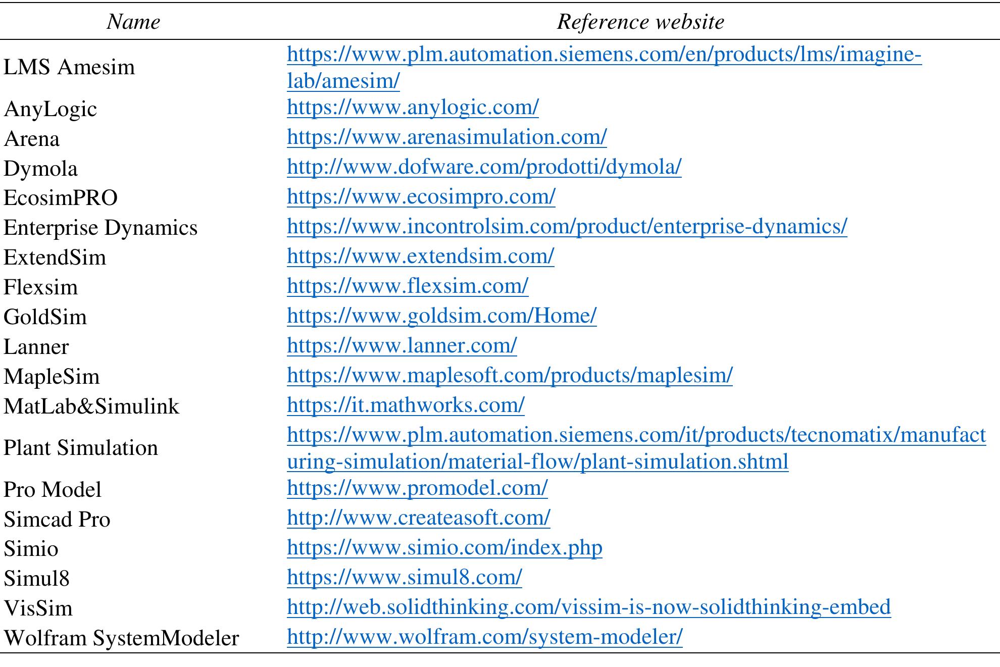 (PDF) Framework for simulation software selection