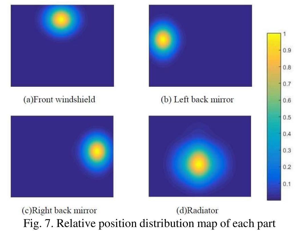 (PDF) Multi-view Vehicle Detection based on Part Model with Active Learning
