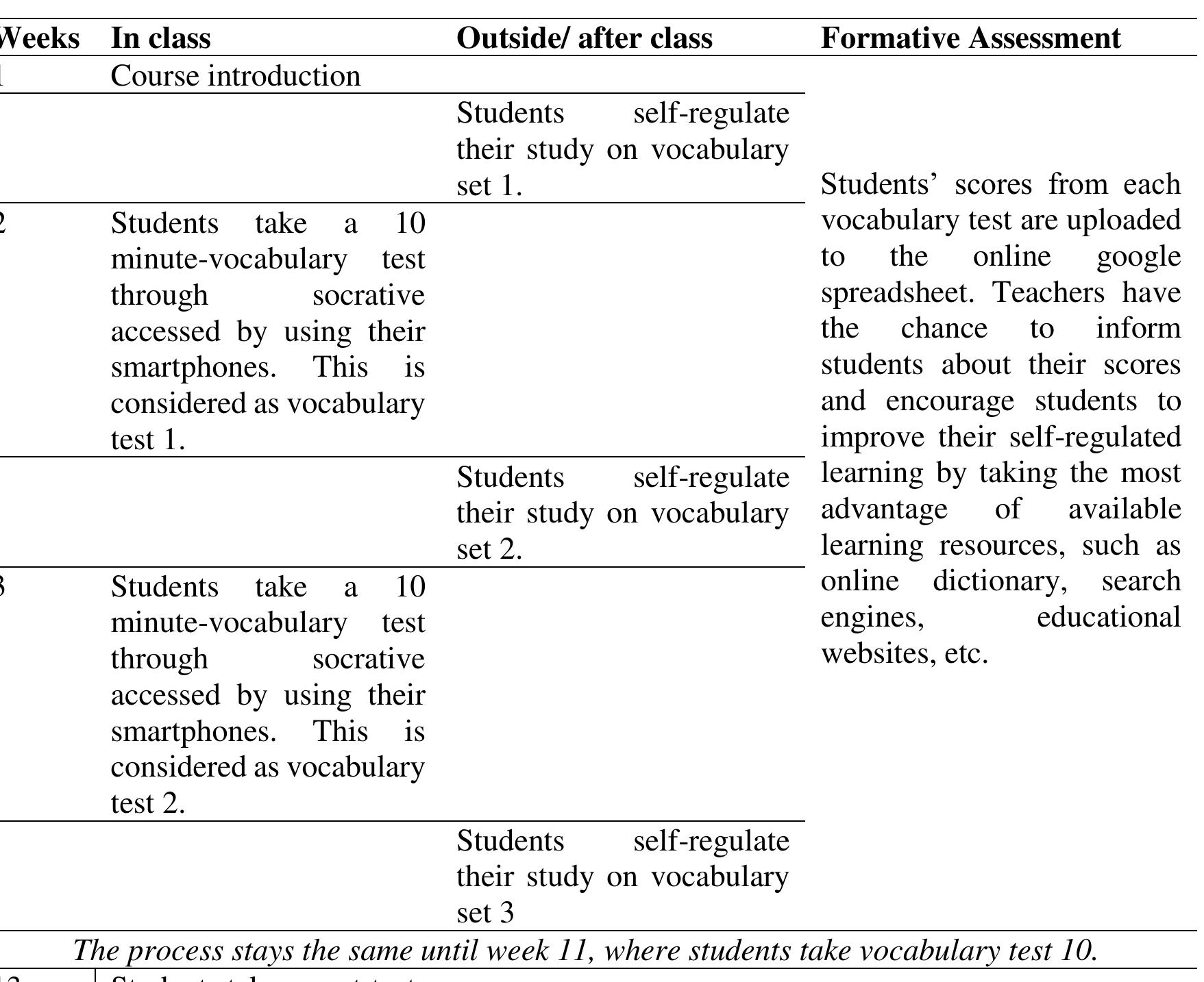 Table 2: Class schedule for vocabulary learning and test — 13 weeks 