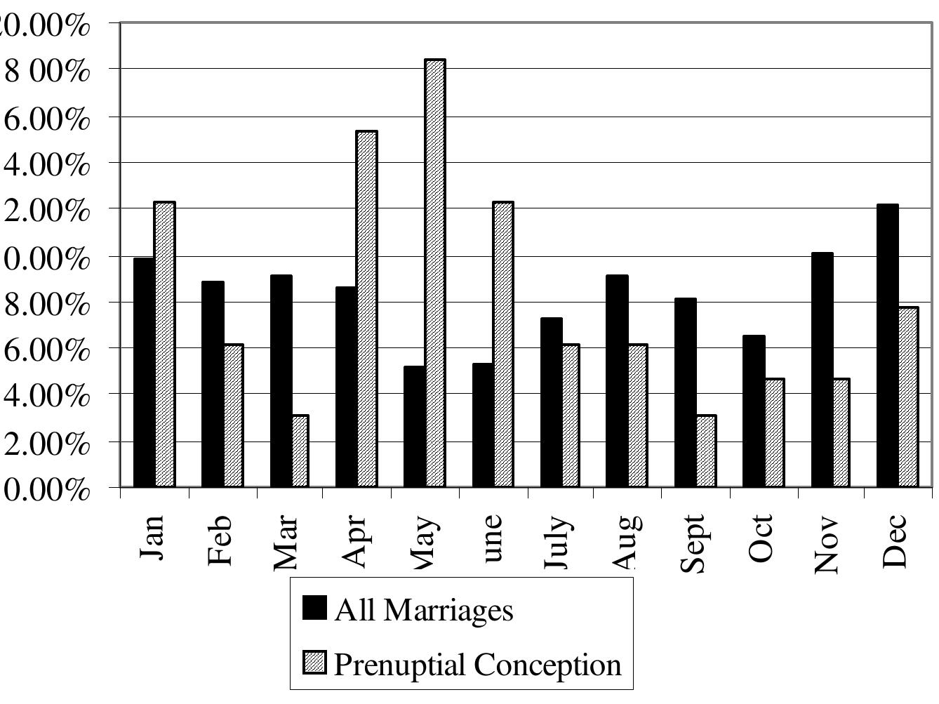 Mennonite Birth Rates (PDF) A mild form of deviancy': Premarital Sex among early Manitoba ...