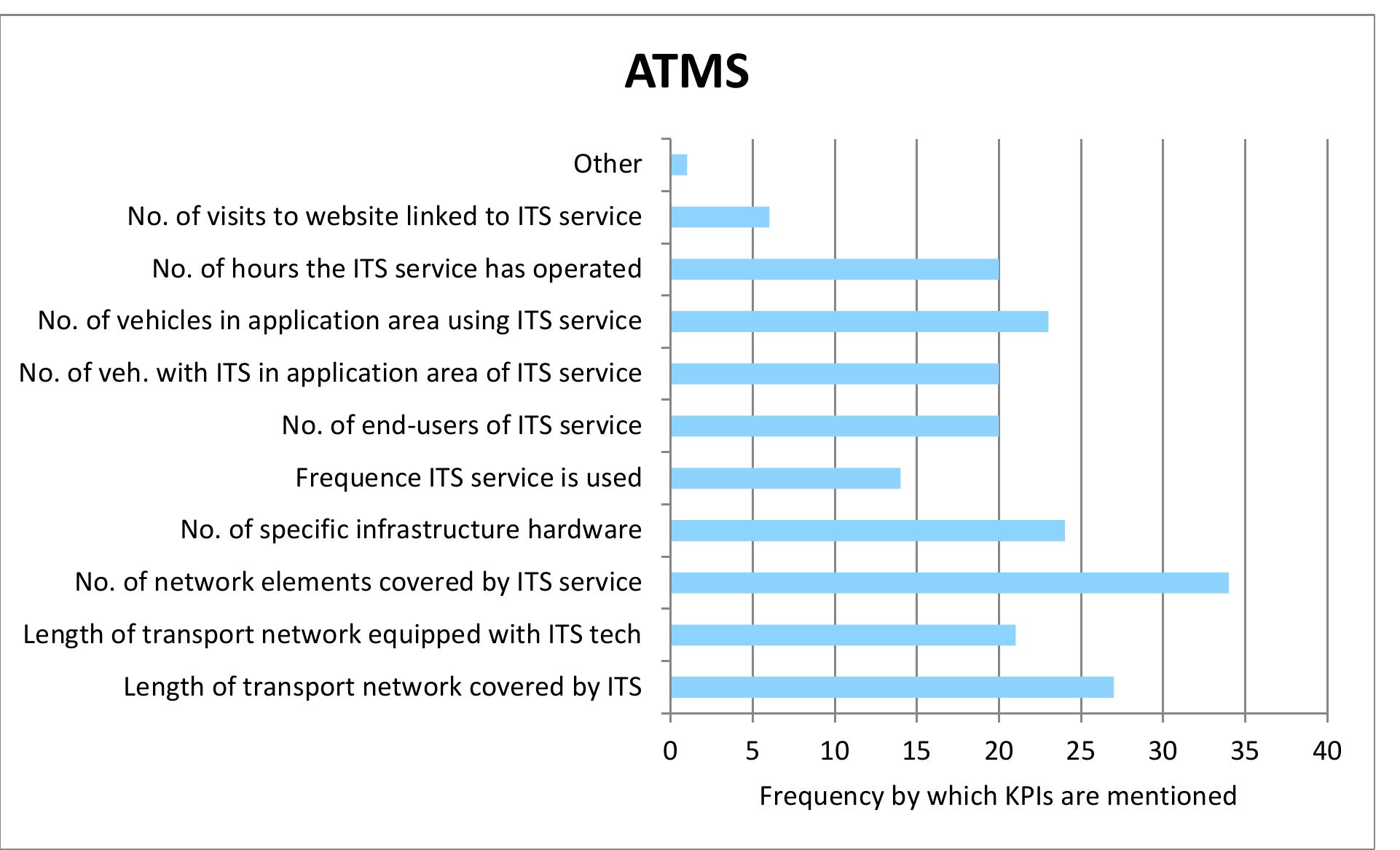 (PDF) Newbits - Assessment Of Main Barriers And Kpis For The ...