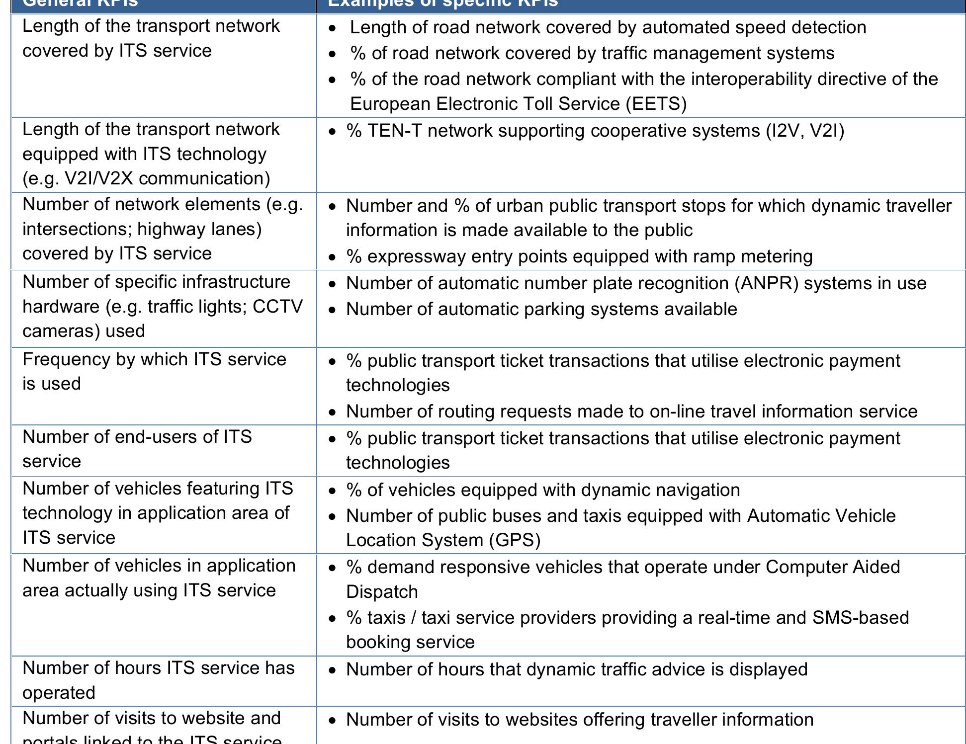 Overview of deployment kpis as shown in table 17, ten