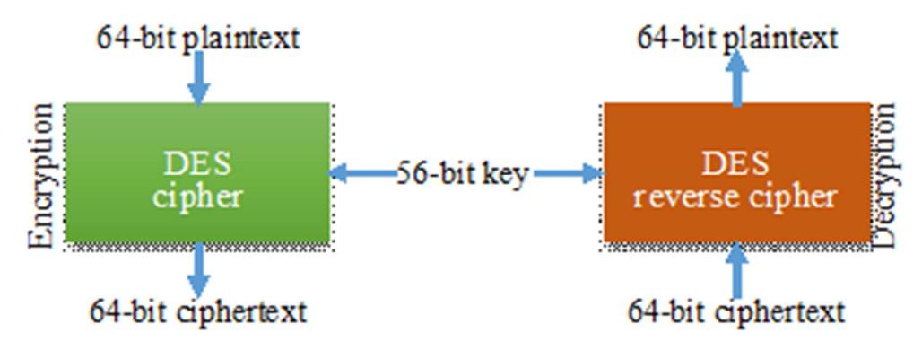 (PDF) Application Platform and Token Generation Software for Prepayment ...