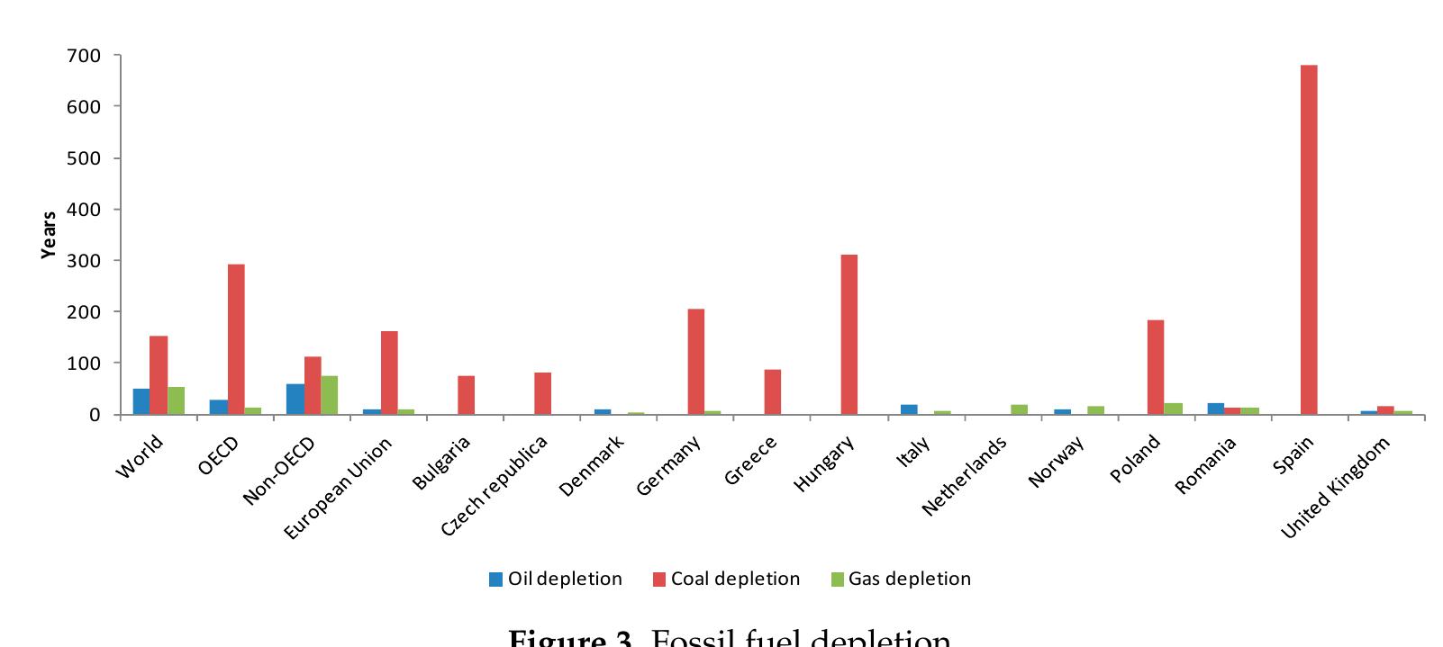 (PDF) Analysis of Fossil Fuel Energy Consumption and Environmental ...