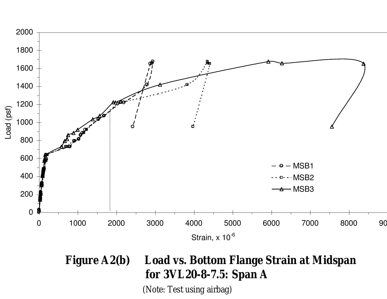 (Note: Test using airbag)