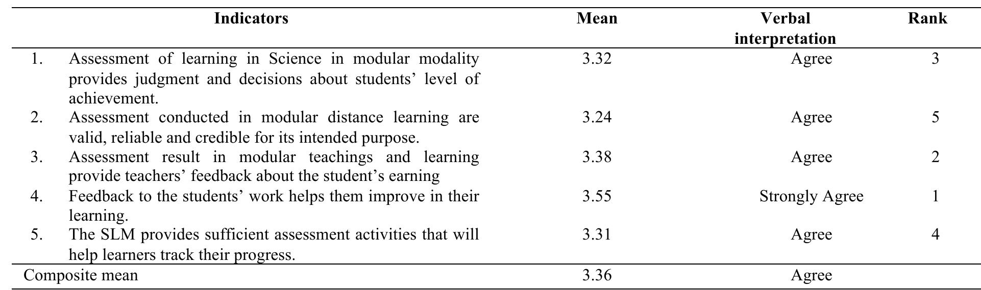 (PDF) Evaluation of Modular Approach in Teaching Science