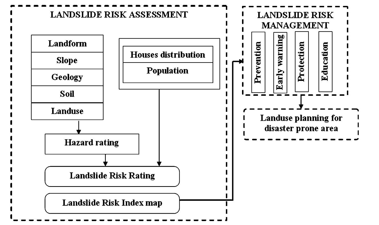 (PDF) Landslide hazard and risk assessment and their application in ...