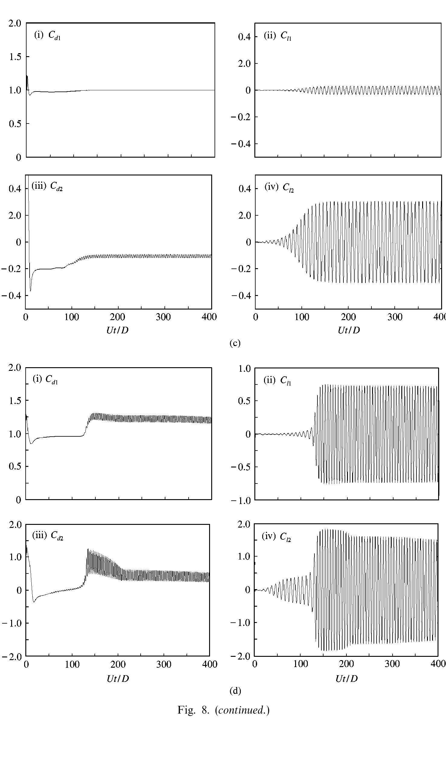 (PDF) Numerical Simulation of Flow Interference Between Two Circular ...
