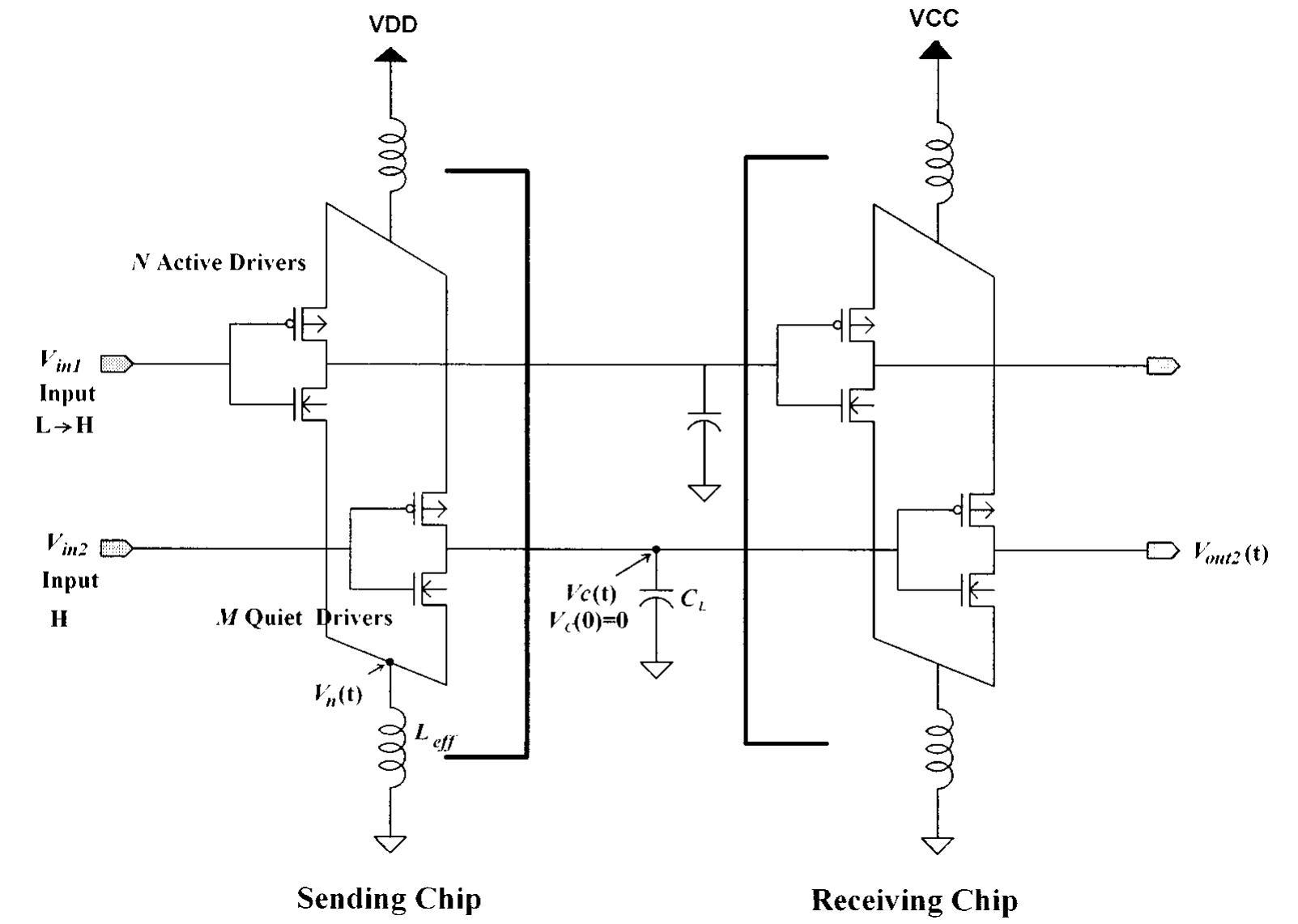 (PDF) An analytical model of simultaneous switching noise in CMOS systems