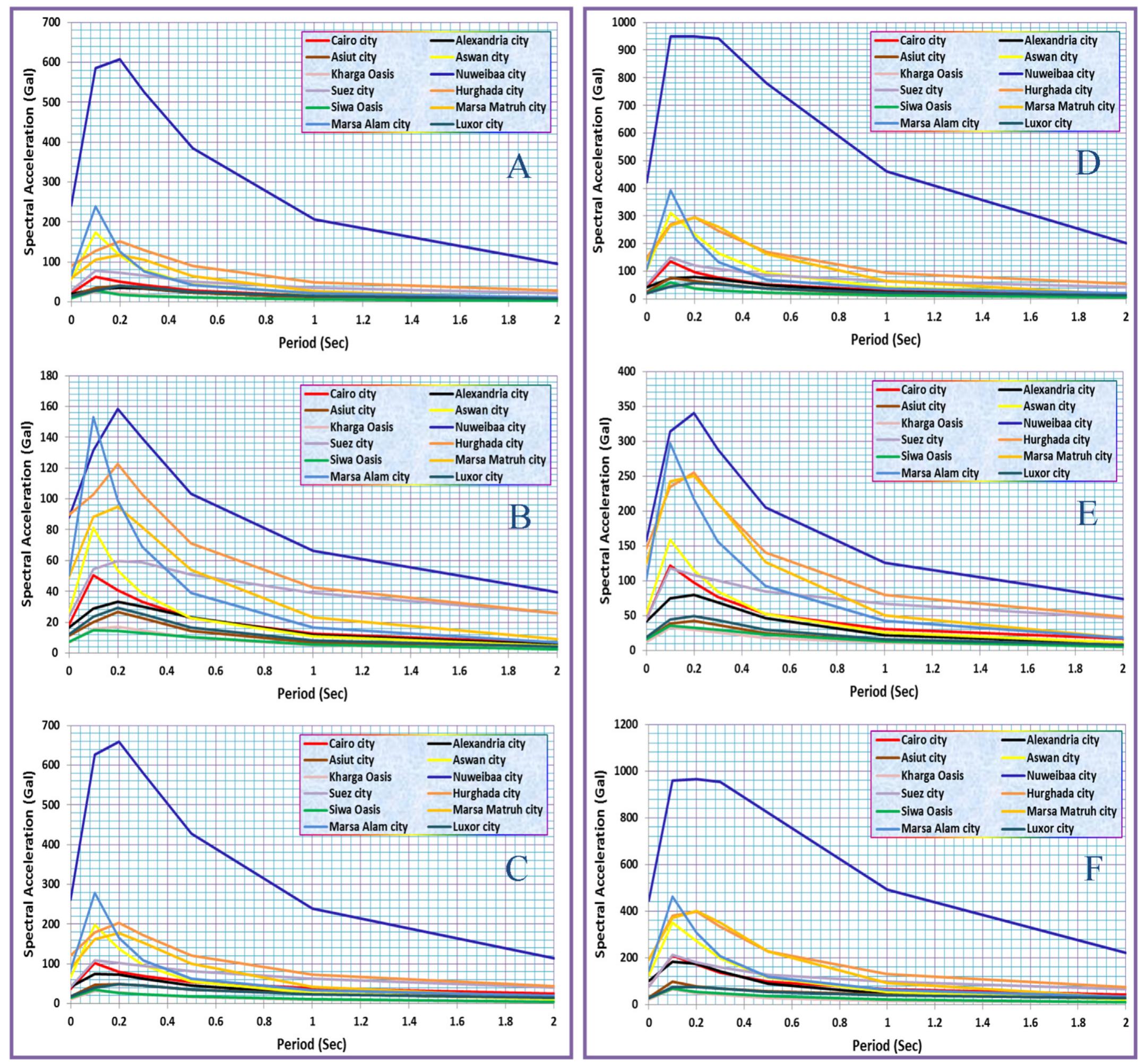 (PDF) Deterministic scenarios for seismic hazard assessment in Egypt