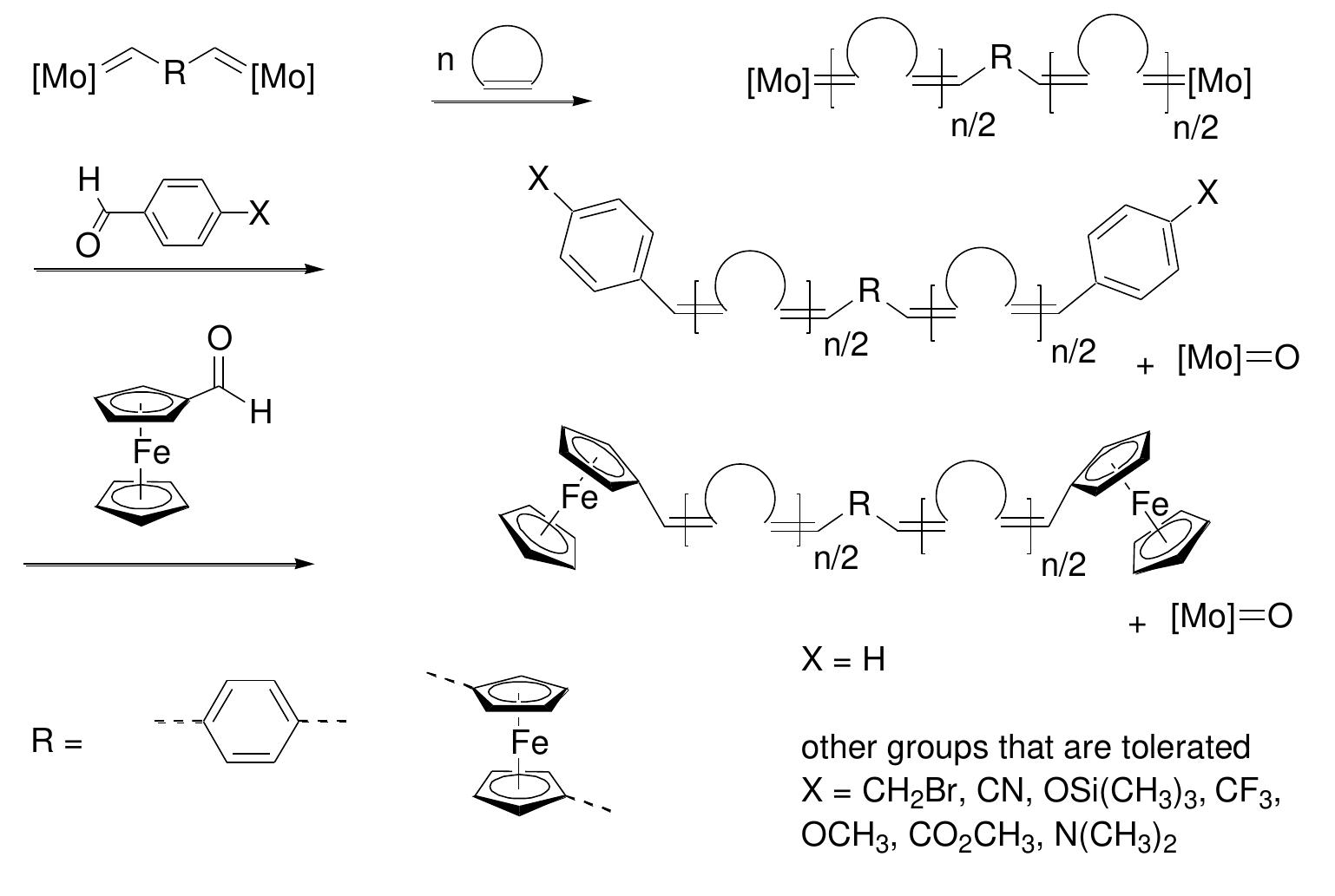 Telechelic Raft Functionalization Figure 22 - from Crossover Chemistry on ROMP-Polymers