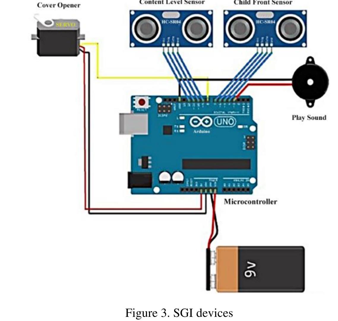 Garbage Collection System Using Arduino (PDF) Smart internet of things kindergarten garbage observation system ...