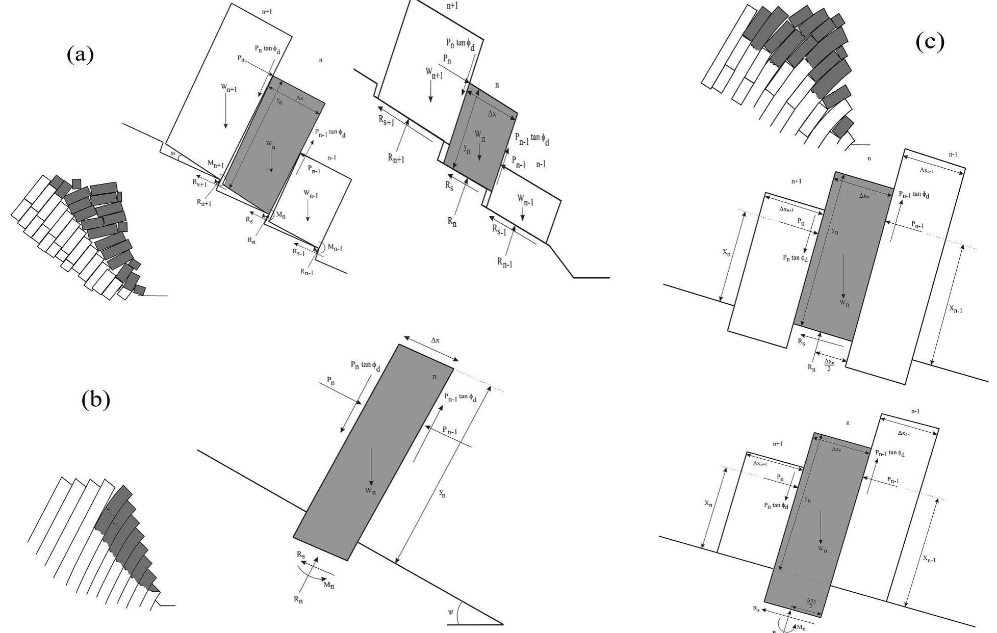 Stability Toppling (PDF) Key-block based analytical stability method for discontinuous ...