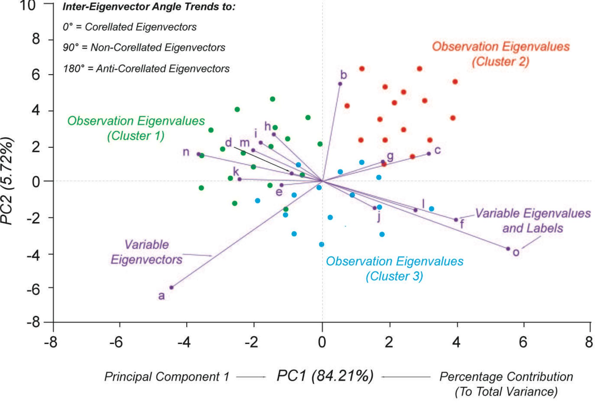 Figure 2 - from Developing Geochemical Exploration Vectors