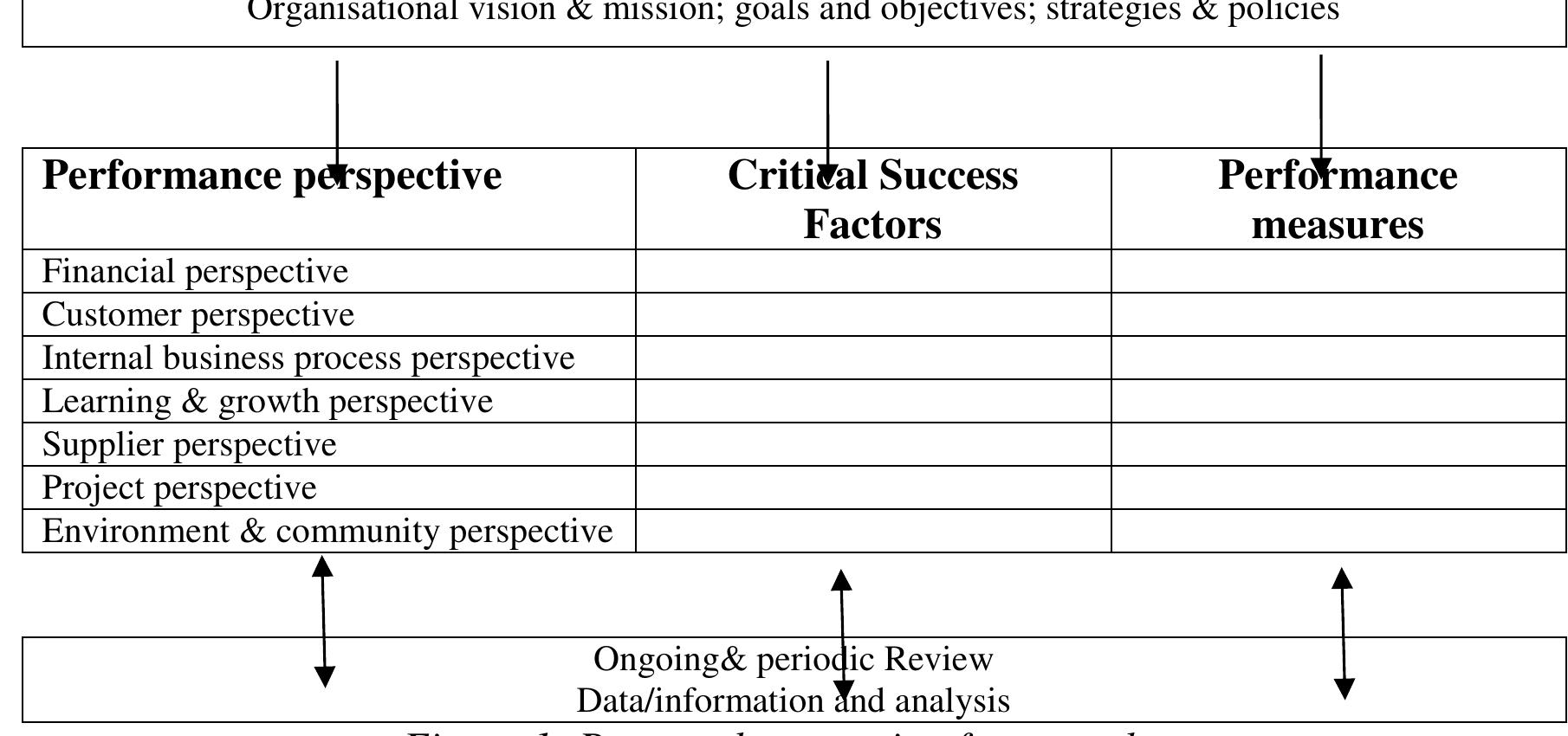 (PDF) Performance measurement and management in construction : a ...