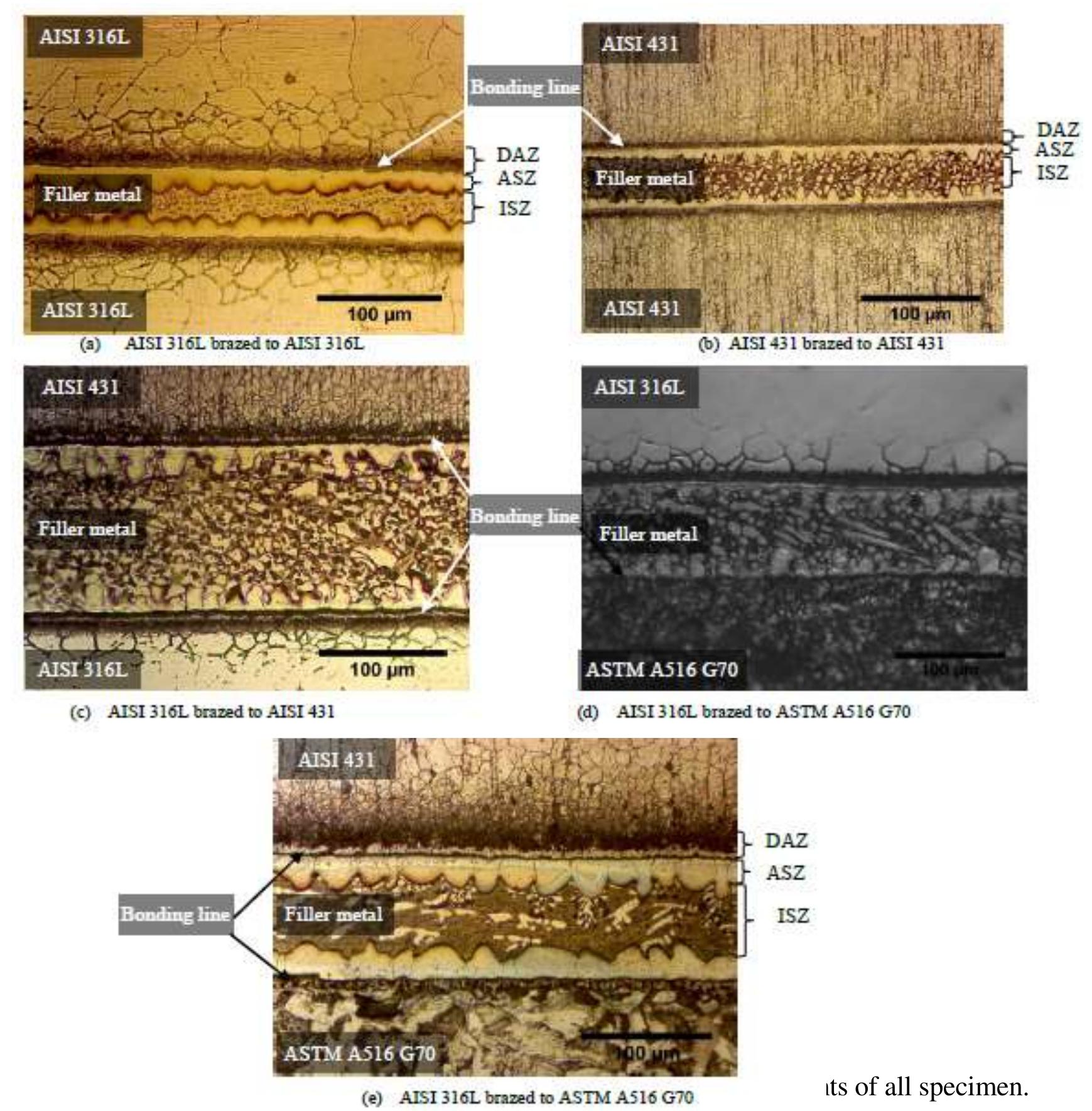 Figure 2 - from Microstructure and phase analysis of brazing